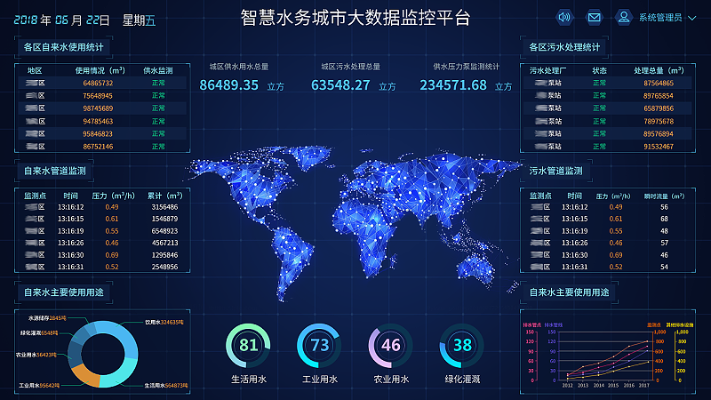 智慧水利可視化應(yīng)用系統(tǒng)解決方案