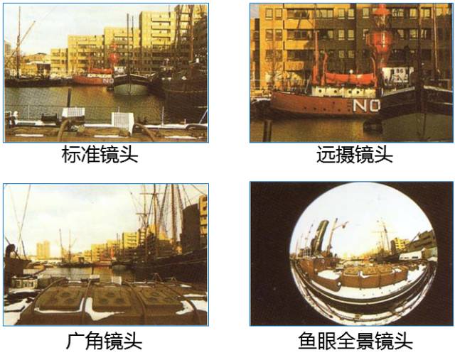 不同監(jiān)控毫米數(shù)監(jiān)控畫面效果 不同監(jiān)控毫米數(shù)監(jiān)控畫面效果