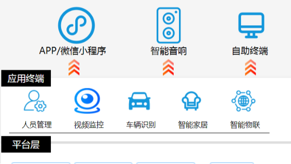AI智能視頻監(jiān)控功能