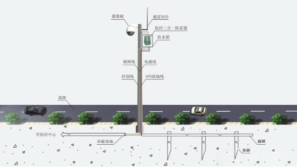 監(jiān)控?cái)z像頭防雷處理