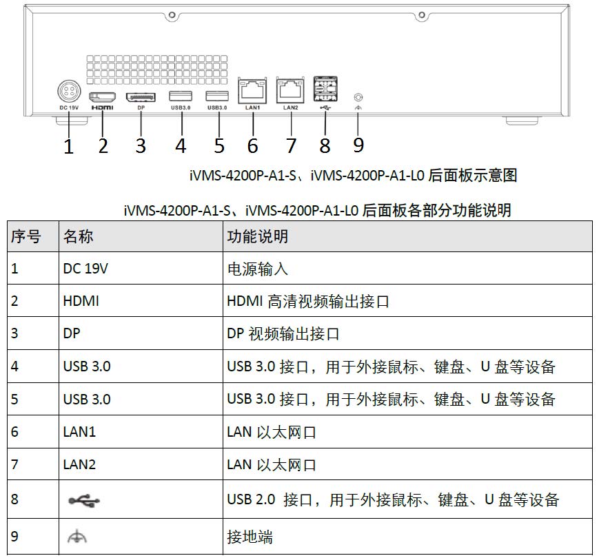 iVMS-4200P-A1-L0