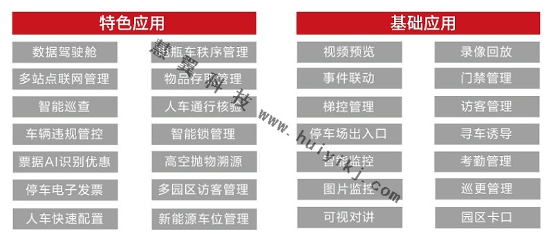 綜合安防管理平臺(tái)應(yīng)用功能